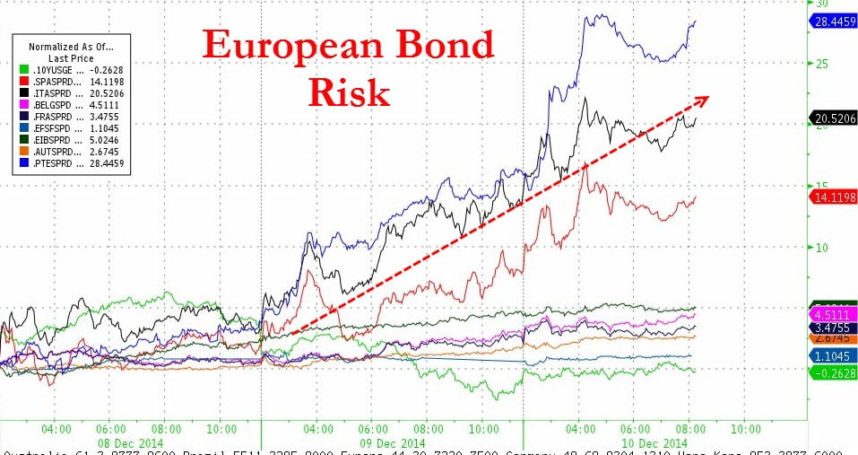 European Bond Risk