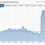 EUR USD