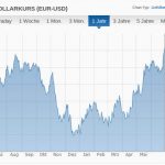 EUR-USD 170629