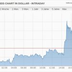 Silber USD
