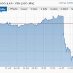 USD JPY