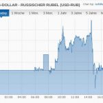 USD RUB