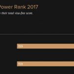 global passport rank 2017