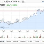 BTC USD 2017-08-14 11:36:13