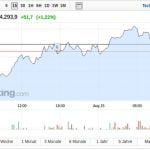 BTC USD 2017-08-15 09:58:21