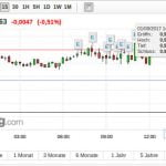 EUR GBP 1430 170901