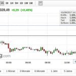 Gold Futures 1430 170901