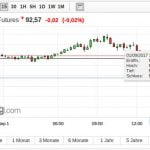 US Dollar Index 1430 170901