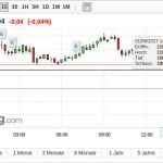 USD JPY 1430 170901