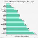 ti_graphics_antidepressants-chart